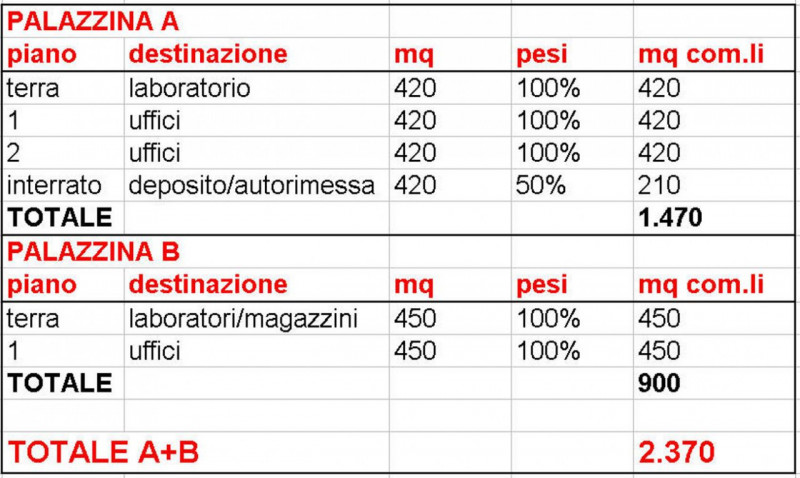 immagine annuncio 1 di 5