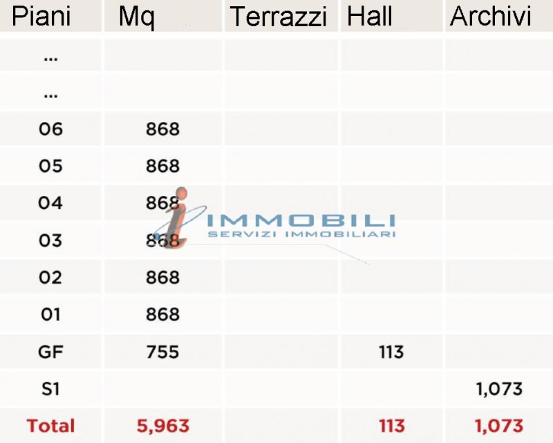 immagine annuncio 3 di 5