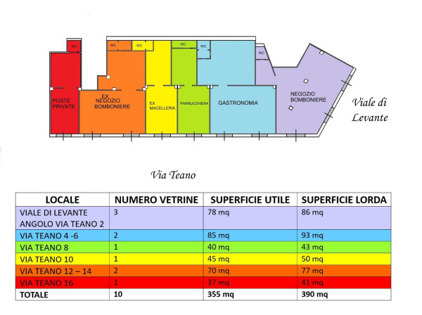 8800f3ba4248f63de8a881890d19f91b - Negozio plurilocale in vendita a Cerignola