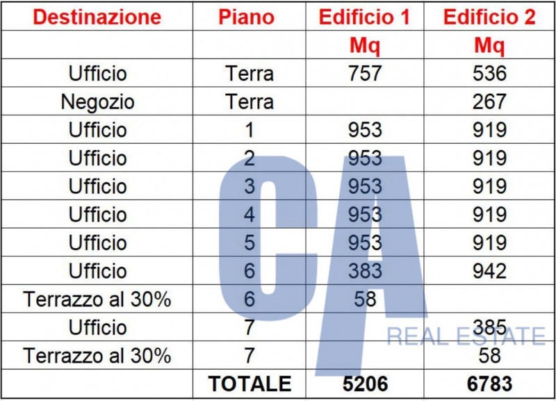 immagine annuncio 3 di 5