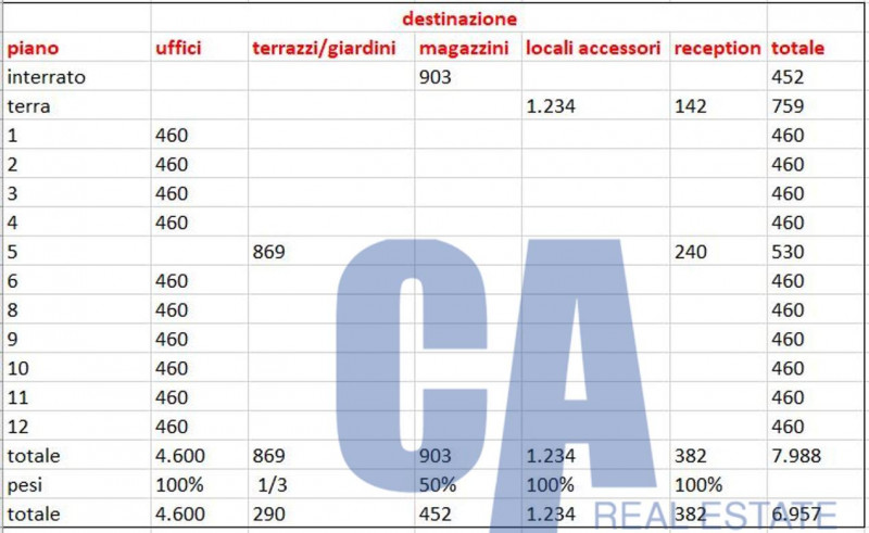 immagine annuncio 1 di 3